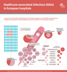 Healthcare-associated infections in European hospitals Healthcare-associated infections in European hospitals 2022-2023